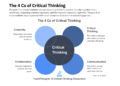 Cs of Critical Thinking