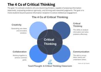 Cs of Critical Thinking