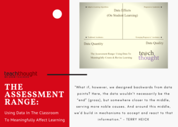 Assessment Range