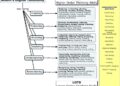 Blooms Digital Taxonomy