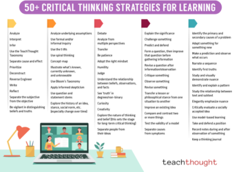 Critical Thinking Strategies For Learning