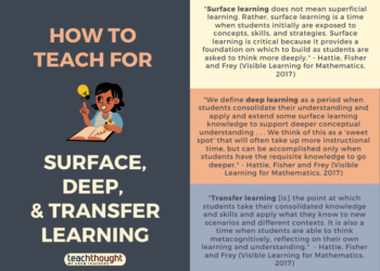 How To Teach For Surface Deep and Transfer Learning