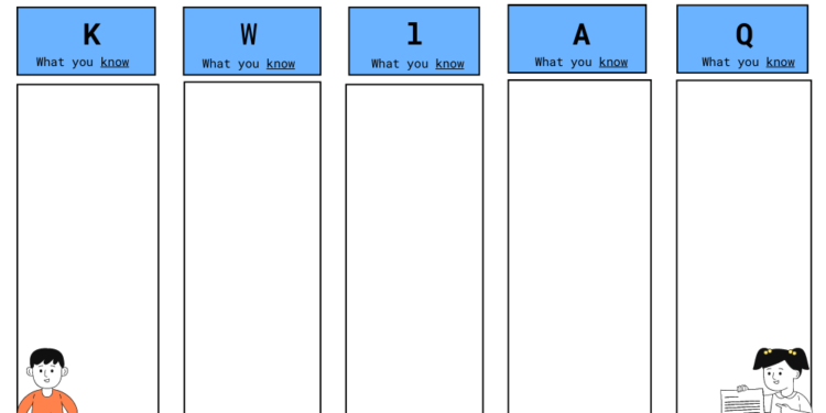 KWL Chart Graphic Organizer - Planeticnet | Education