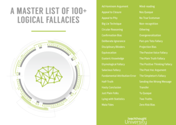 Master List Logical Fallacies