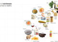 NutritionistGraphLN facebookJumbo