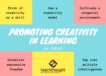 Promoting Creativity in learning