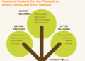 Questions Students Can Ask Themselves Before During And After Teaching