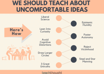 Teach Uncomfortable Ideas