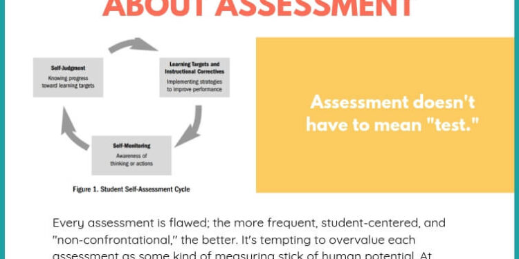The Inconvenient Truths About Assessment