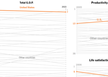WealthHappinessGraphs LN facebookJumbo v
