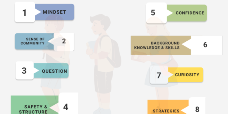 What Students Need On The First Day Of School