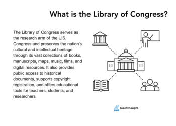 What is the Library of Congress