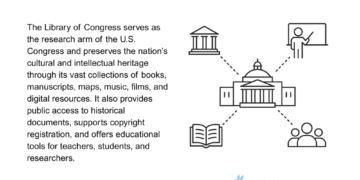 What is the Library of Congress - Planeticnet | Education