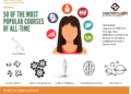 best online courses of all time