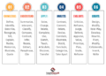 blooms taxonomy verbs