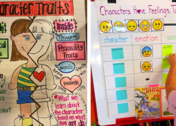 character traits anchor charts