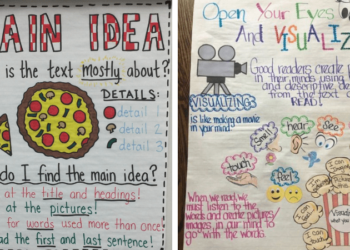 reading comprehension anchor charts