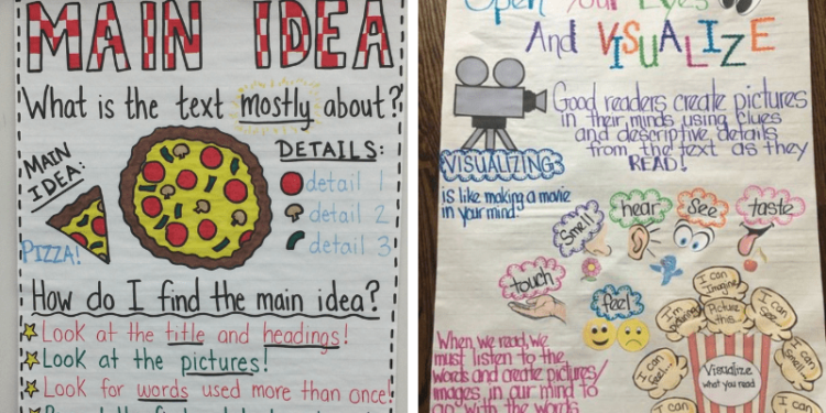 reading comprehension anchor charts - Planeticnet | Education
