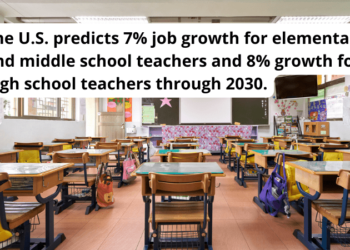 teacher scholarships
